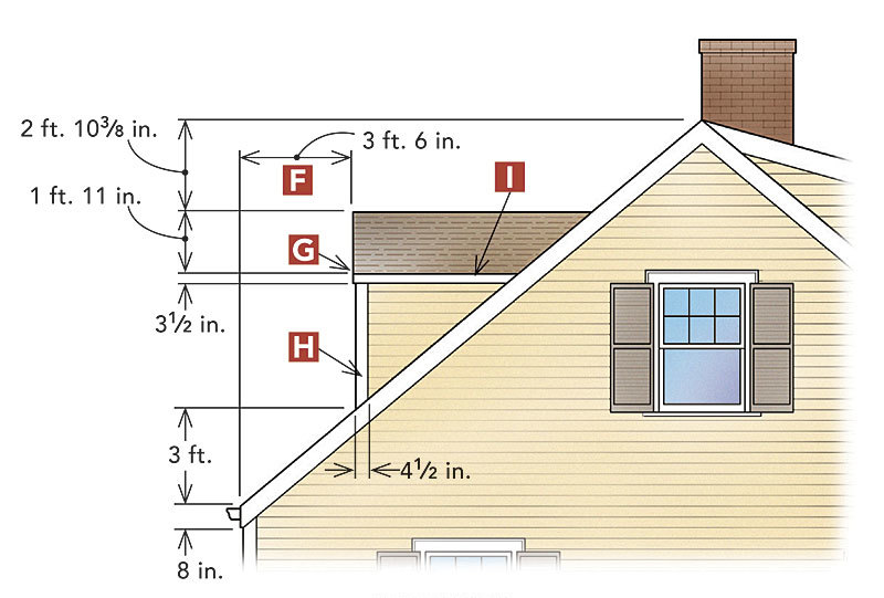 Town of Hempstead Drafting Dormers Building Permits
